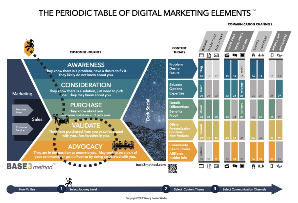 The Periodic Table of Digital Marketing Elements - September 2023